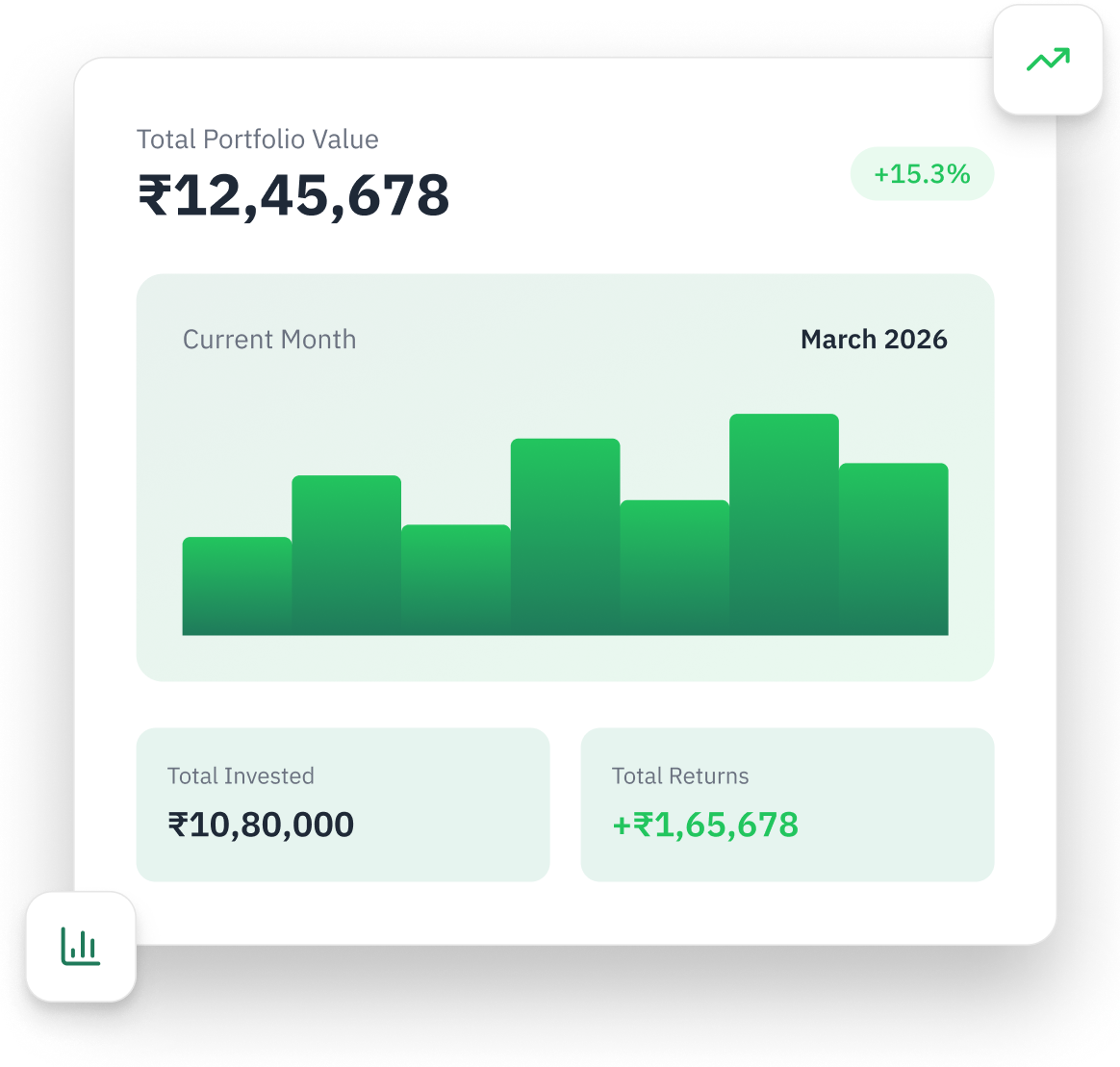 Portfolio performance graph